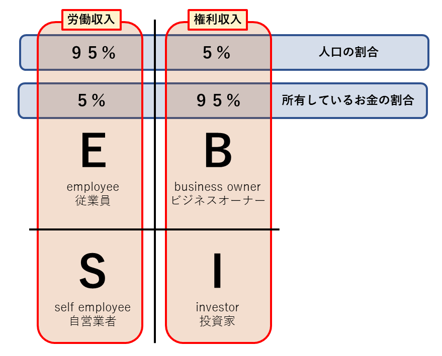 ESBI（割合）